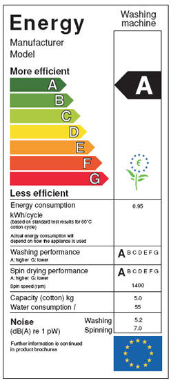 energy saving trust eco label